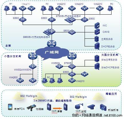 有線或無線網(wǎng)絡(luò)測試解決方案